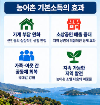 남해 농어촌 기본소득 추석 전통시장 골목상권 
