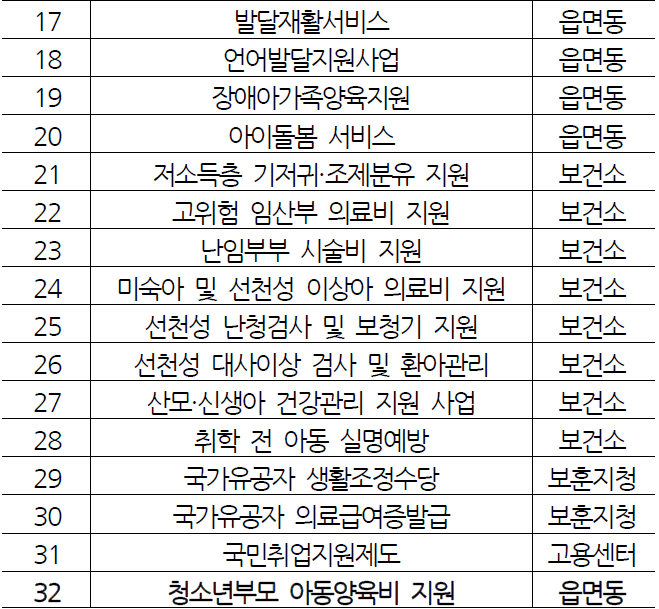 복지멤버쉽 가입방법과 혜택