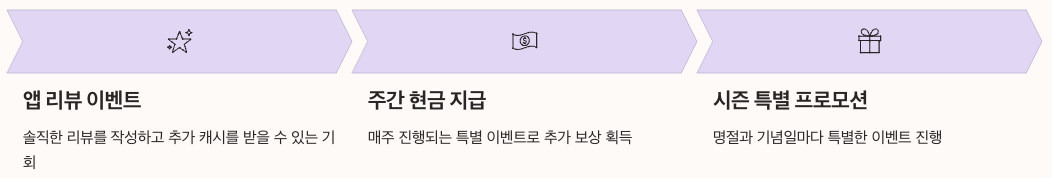 뤼튼 앱의 다른 혜택 기능 정리