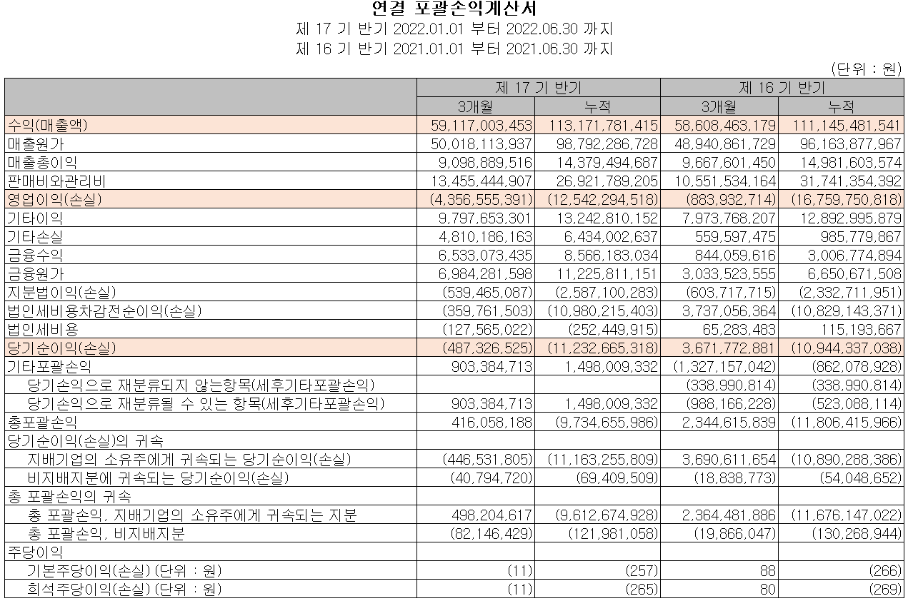 에이스테크 - 손익계산서