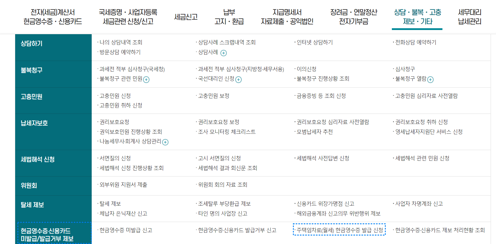월세 소득공제 받는 방법