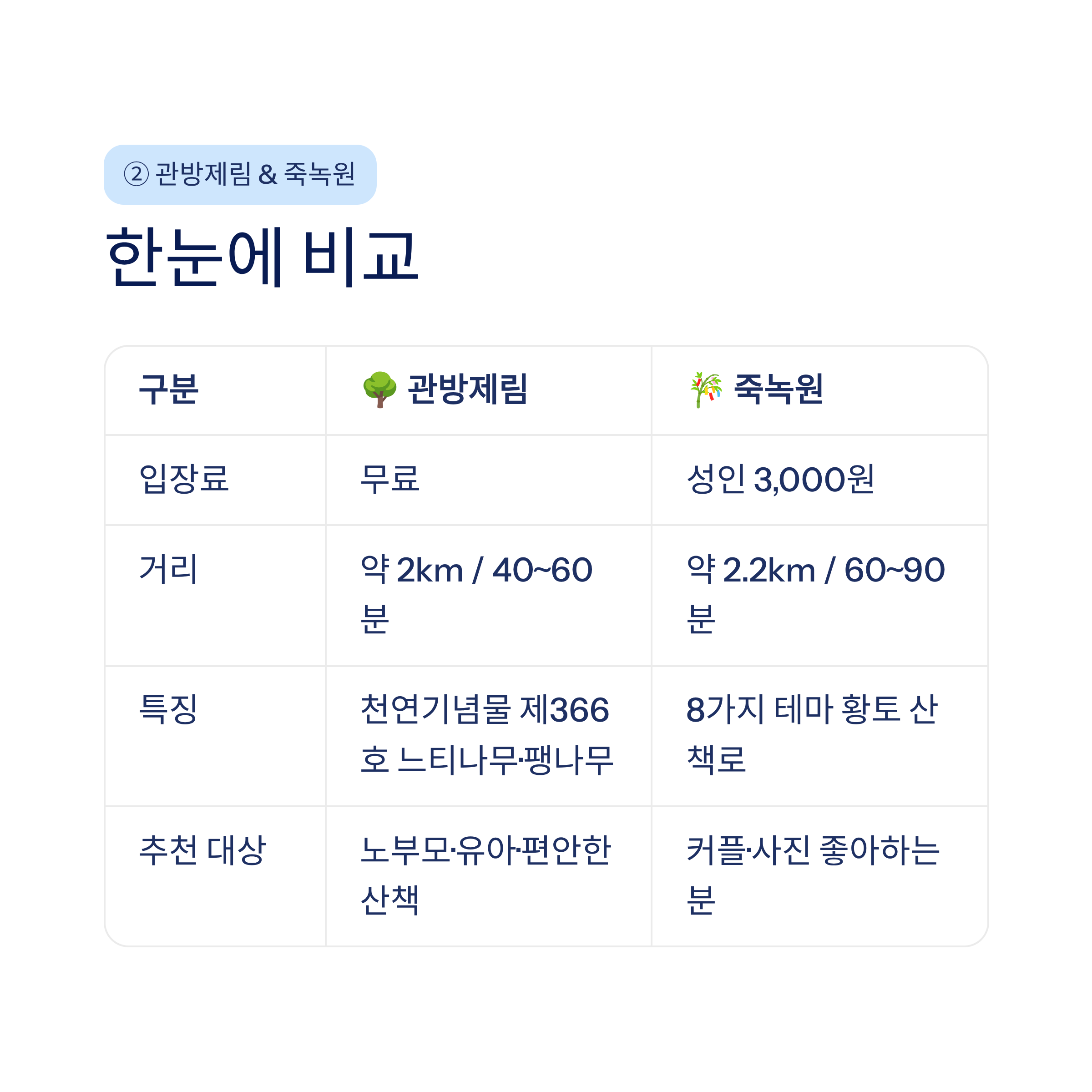 담양 메타세쿼이아길부터 추월산까지 &mdash; 걷기 명소 5선 완벽 가이드 2026