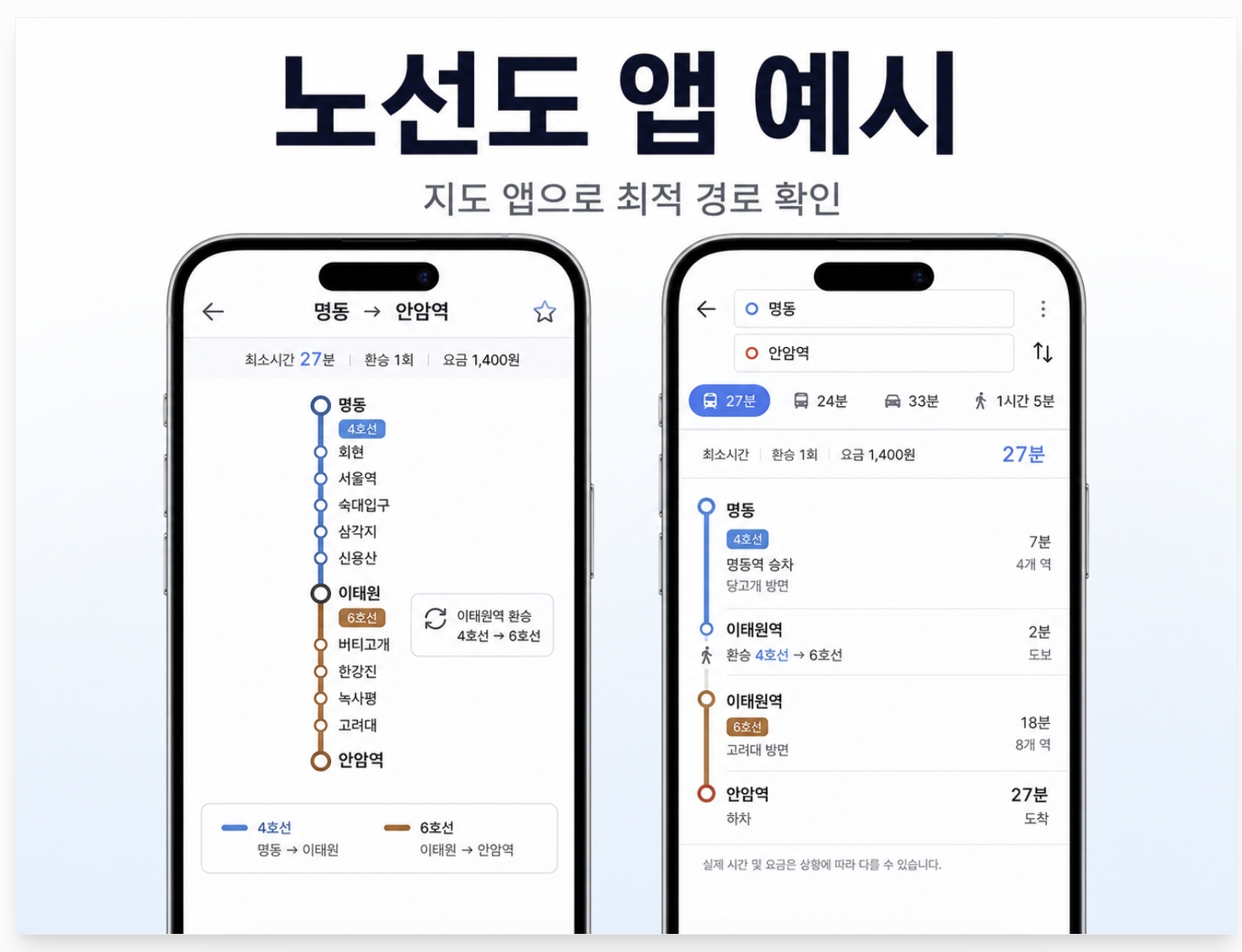 Seoul subway line number and direction sign