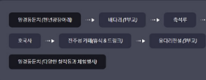 진주 남강 유등축제 추천코스, 주차장