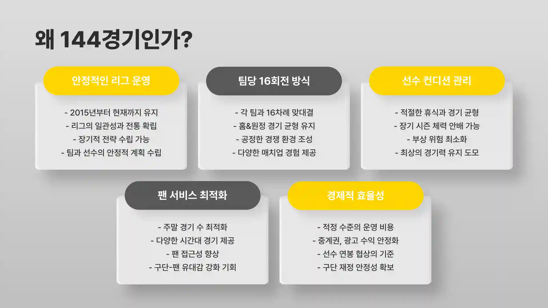 2025년 KBO 한국 프로야구 총경기수