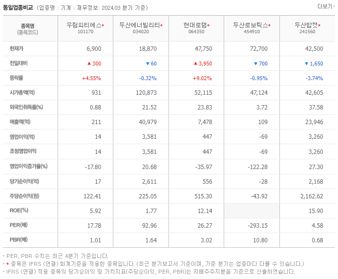 우림피티에스_동종업비교자료
