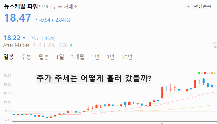미국 SMR 관련주 대장주 테마주 TOP5