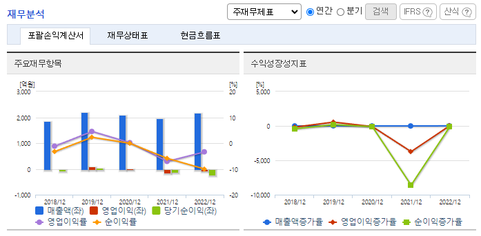 영진약품_재무분석