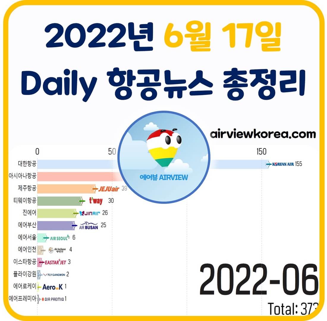 2022년 6월 17일 한국 항공사 주요 소식 알려주는 글 썸네일