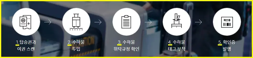 인천공항 위탁 수하물(백드랍) 이용 방법
