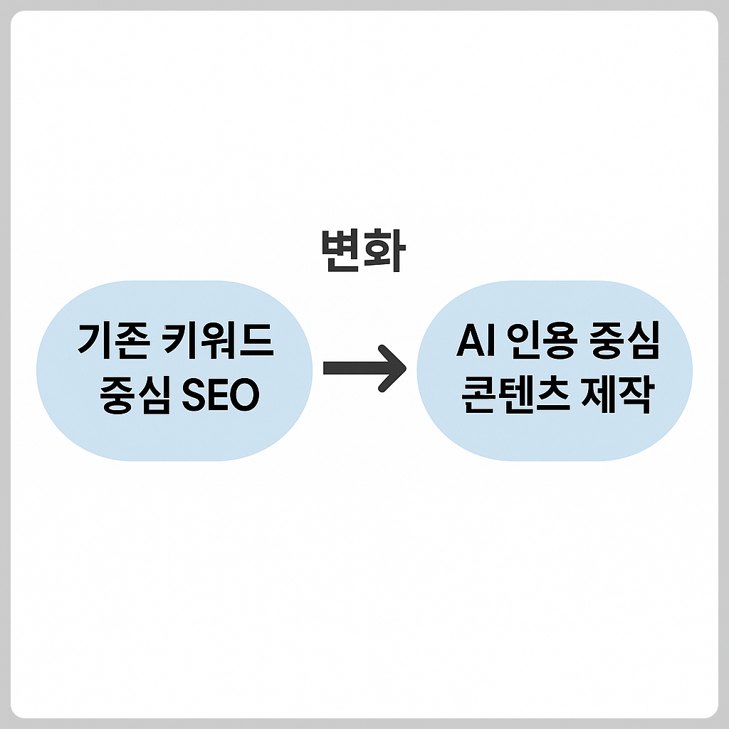 AI 검색의 혁신: ChatGPT와 SearchGPT 통합이 바꾼 검색의 미래