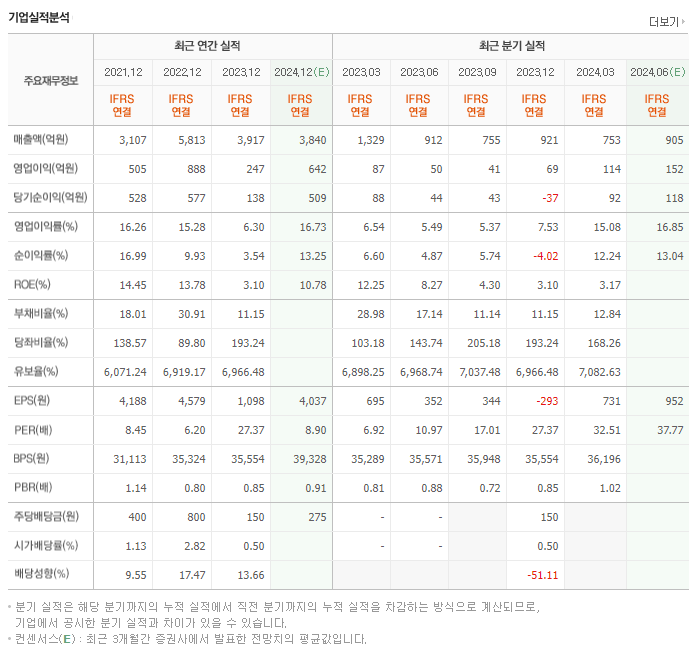 원익머트리얼즈_실적