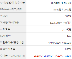 광무 주가 전망 목표주가