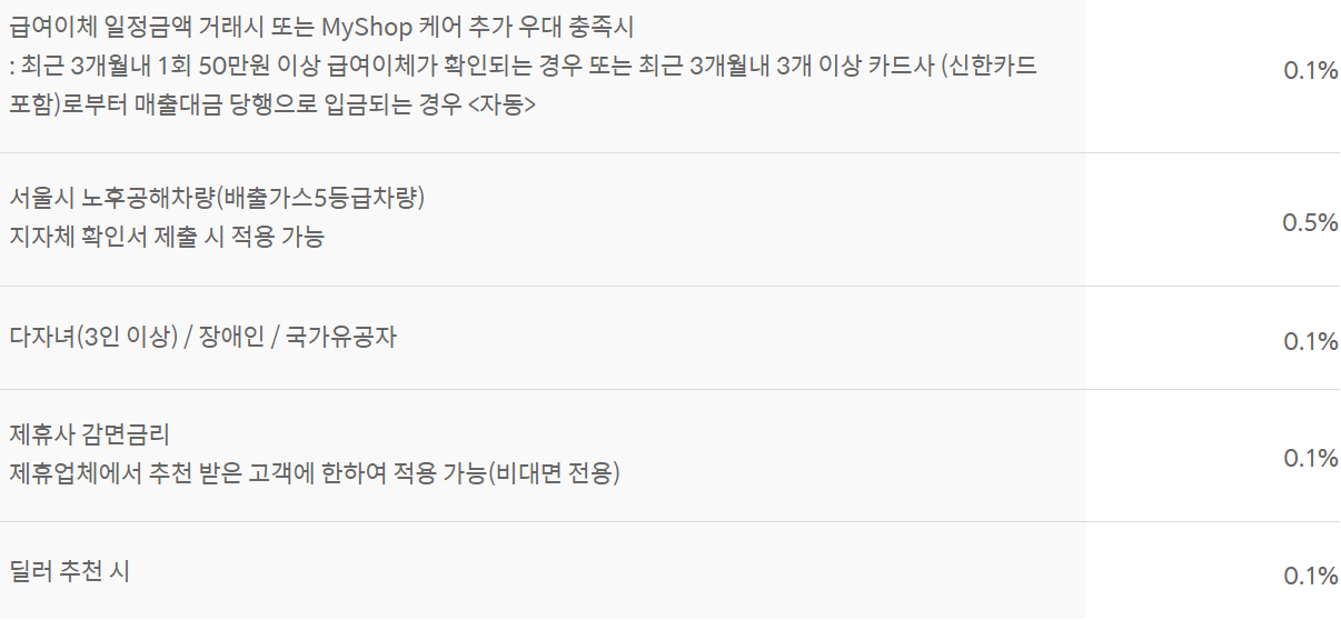 신한은행 자동차대출