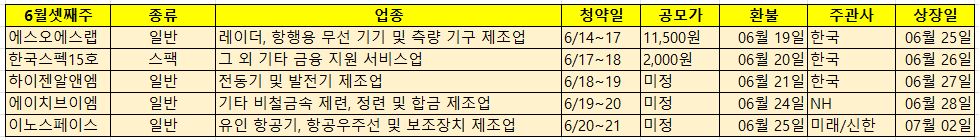 6월 공모주 청약일정