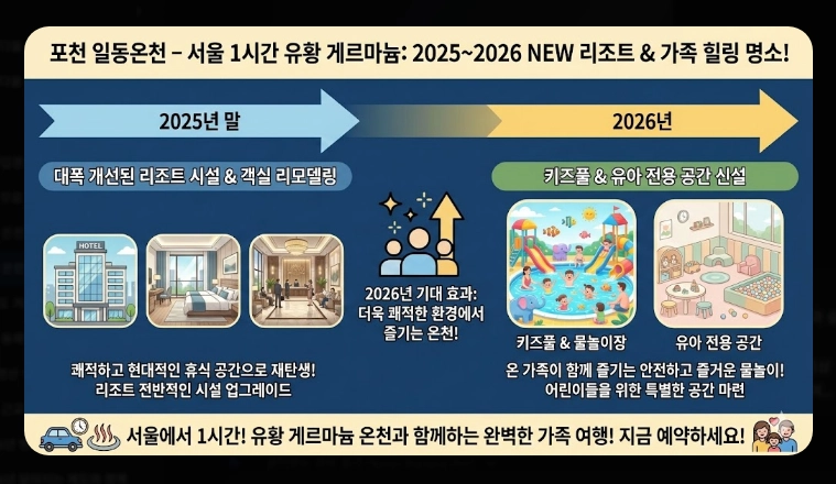 전국 온천 여행지 베스트 10 완벽 가이드