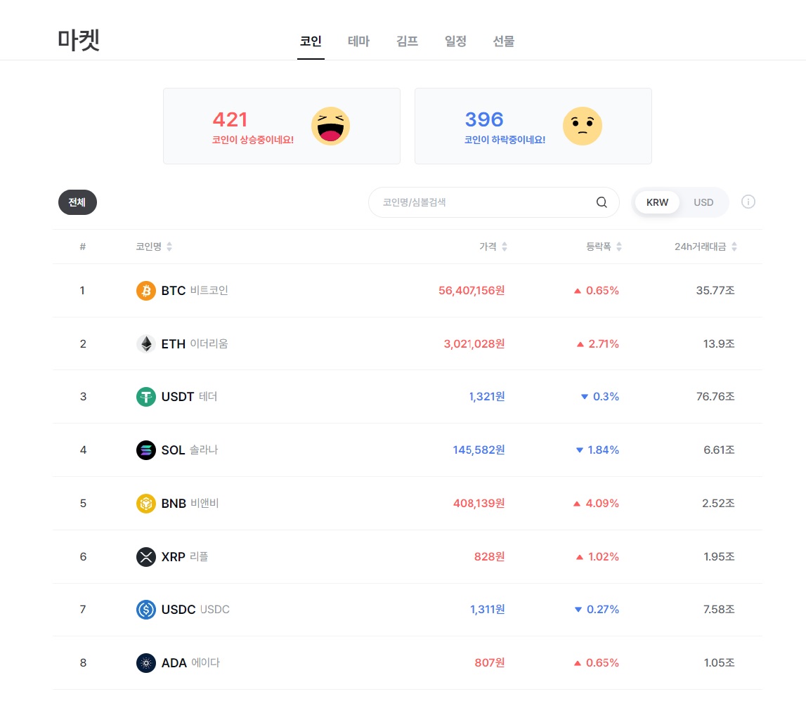비트코인 뉴스