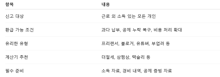 종합소득세 환급