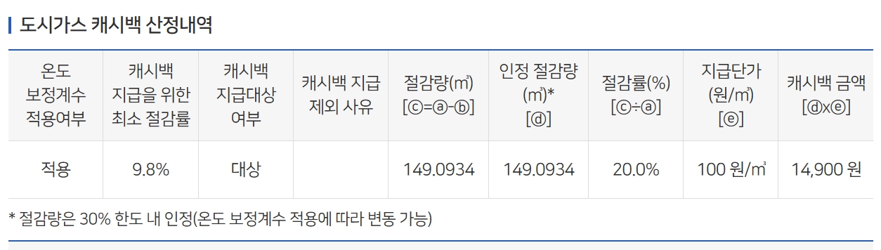 도시가스 절약 계산 내역 캡처