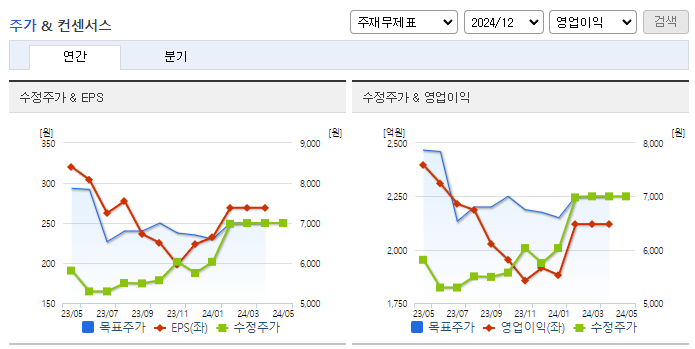 쌍용C&E_컨센서스