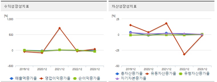 세명전기 주가 성장성