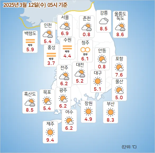 날씨예보 2025년 03월 12일 수요일 05시 기상청 발표