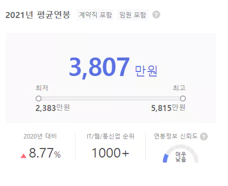 라플라스테크놀로지스-연봉