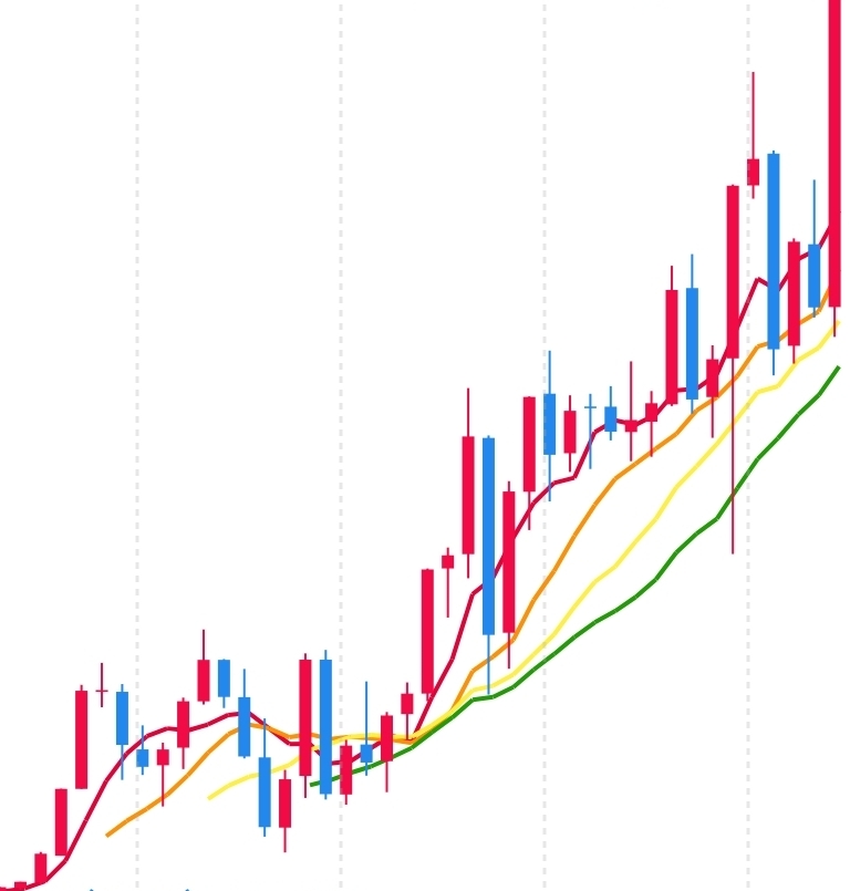 코스피 전체 지수 사진 출처 : 삼성증권 Photo Credit : Samsung Securities