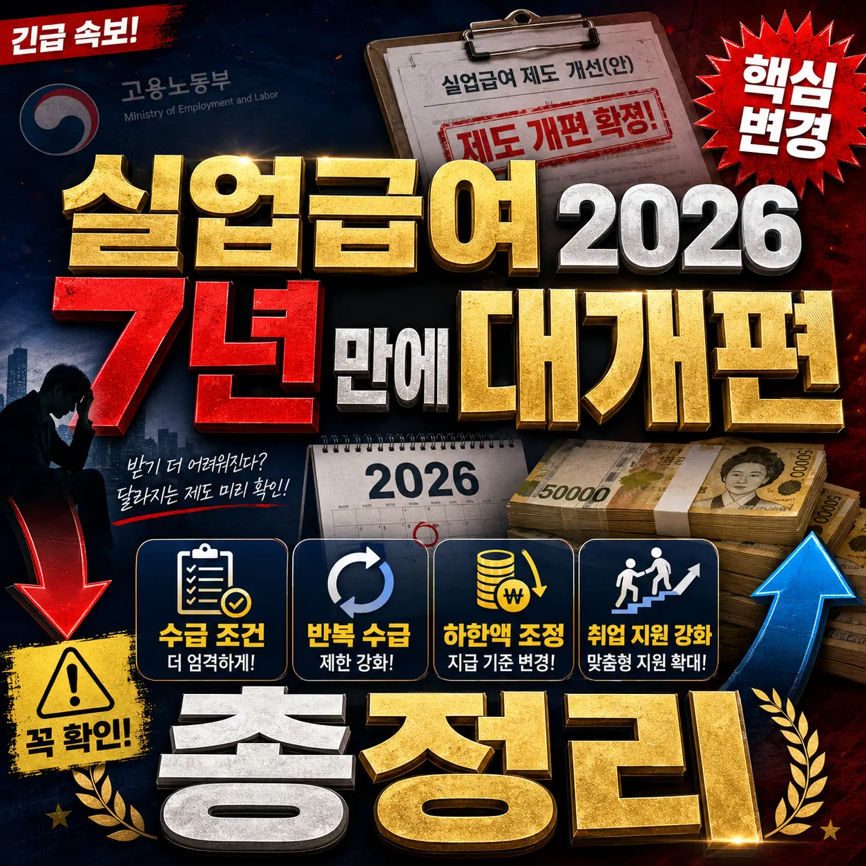 2026년 7년 만에 개편1일 상한액 인상!68,100원고용보험 실업급여