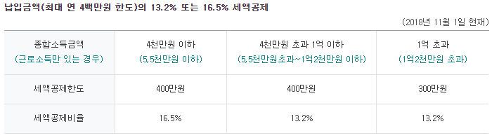 세액공제 바로가기