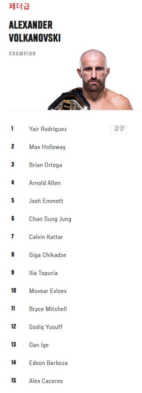 UFC 페더급 랭킹