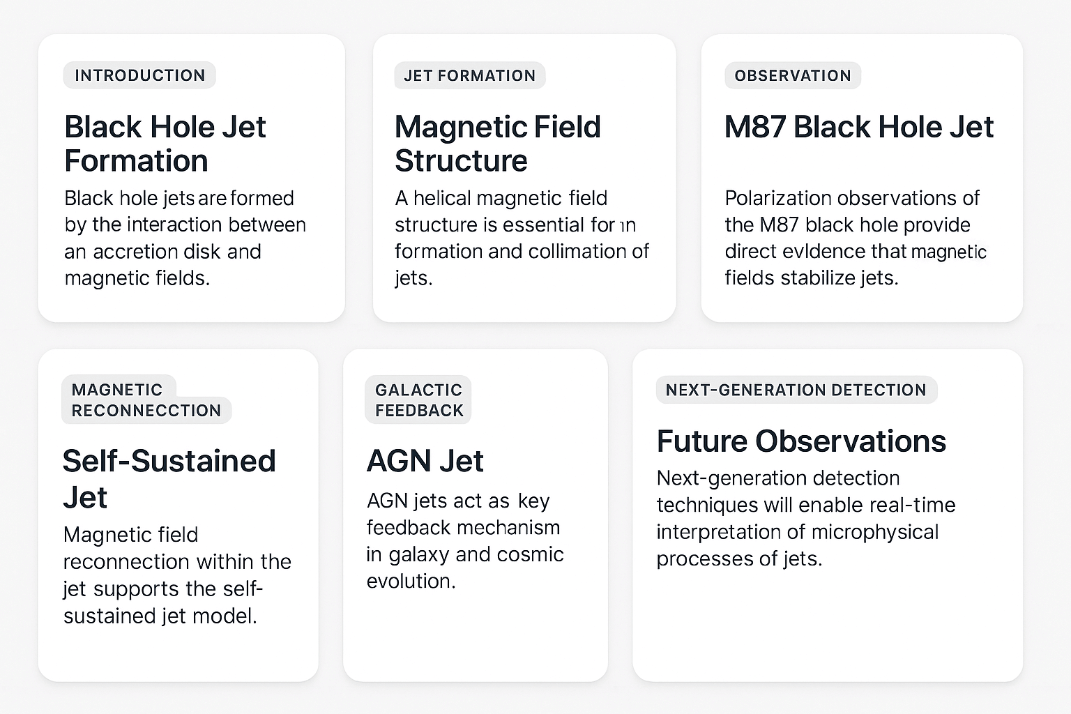 블랙홀 제트 형성과 자기장 구조의 핵심 정리