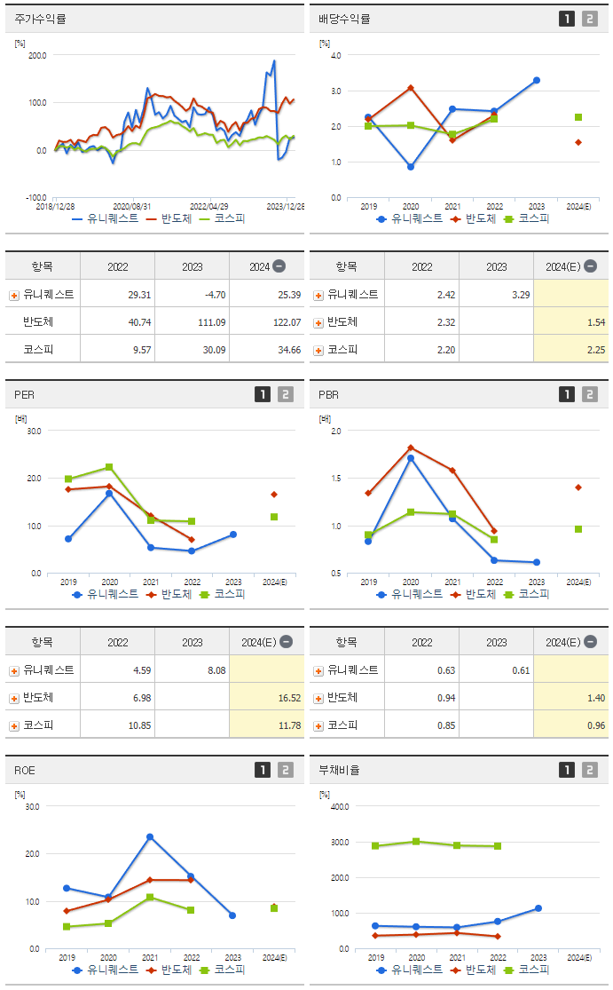 유니퀘스트_섹터분석