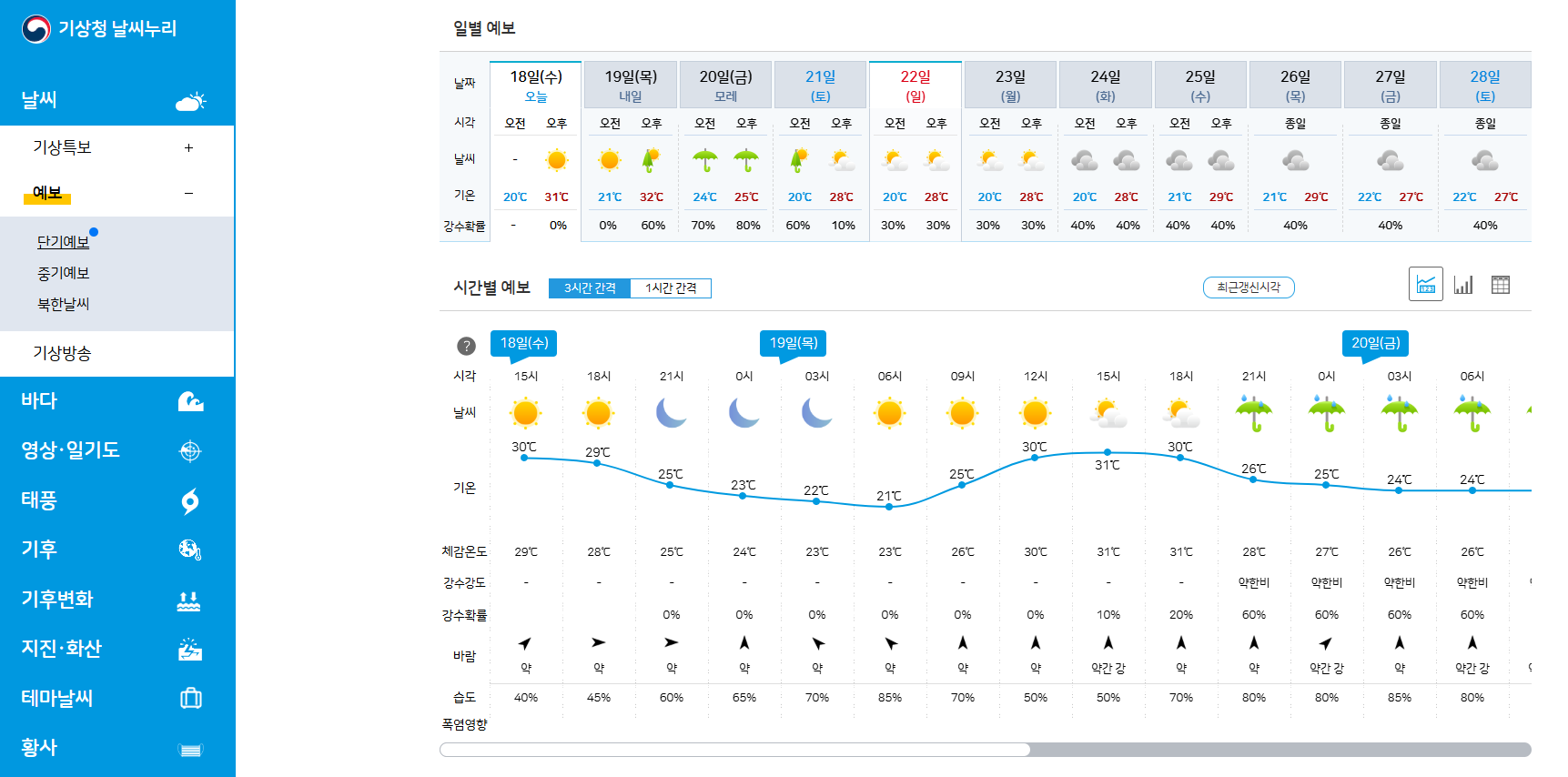 2025 장마기간