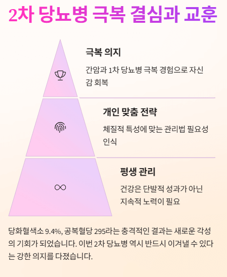 간암/당화혈색소 9.4 &rarr; 5.6 극복기 3편(2차 당뇨 재발과 그 원인 분석)