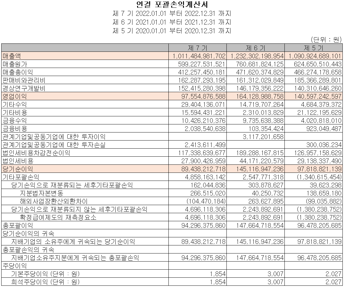 원익IPS - 손익계산서