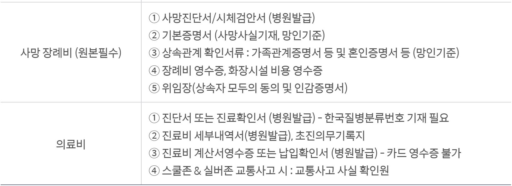 청구 시 필요서류