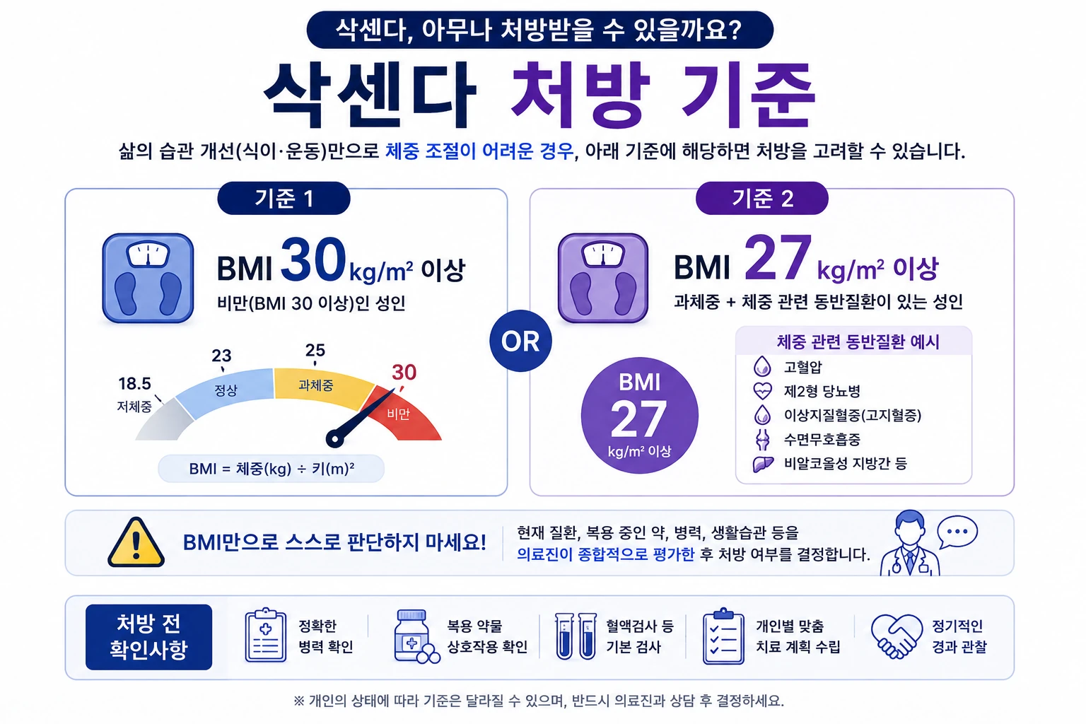 삭센다 8번 처방 기준