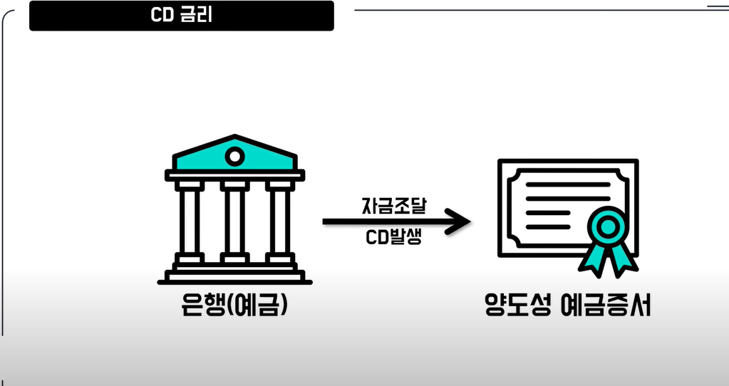 CD금리액티브 KOFR금리액티브