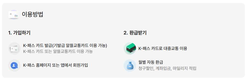 더 경기패스 (K패스) 신청 방법 및 환급 정리