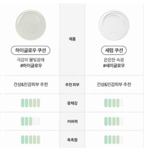 파넬, 파넬 쿠션