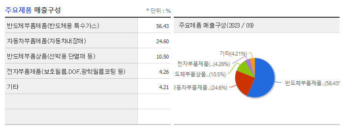 케이엔더블유_주요제품
