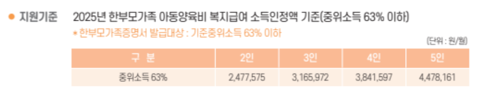 한부모가족 복지급여 지원기준