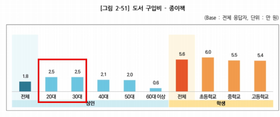 2025 서울국제도서전