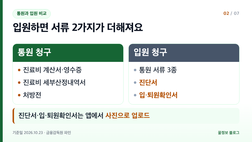실손보험 입원 청구 시 진단서와 입퇴원확인서가 더해지는 통원 입원 서류 비교