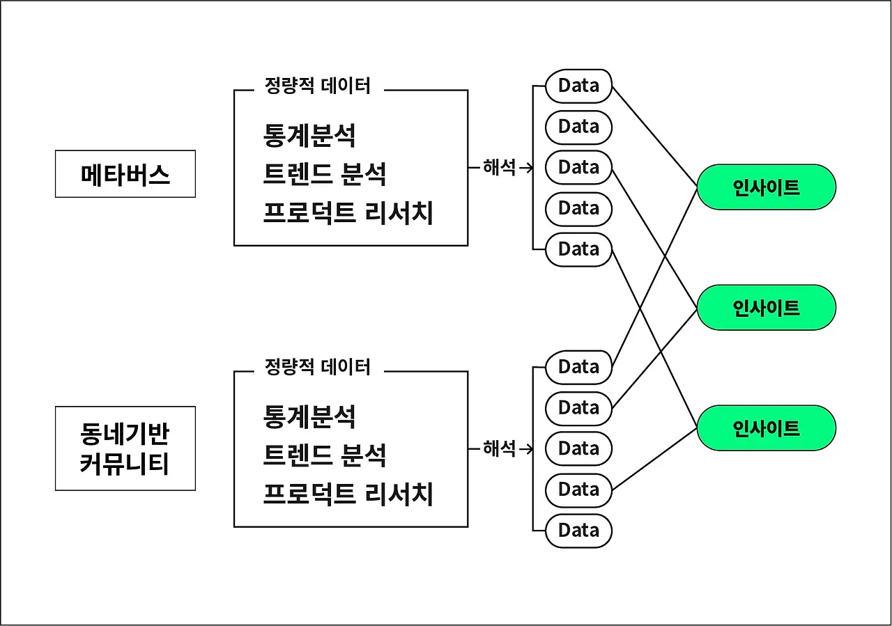 창업 아이디어 구체화 프로세스