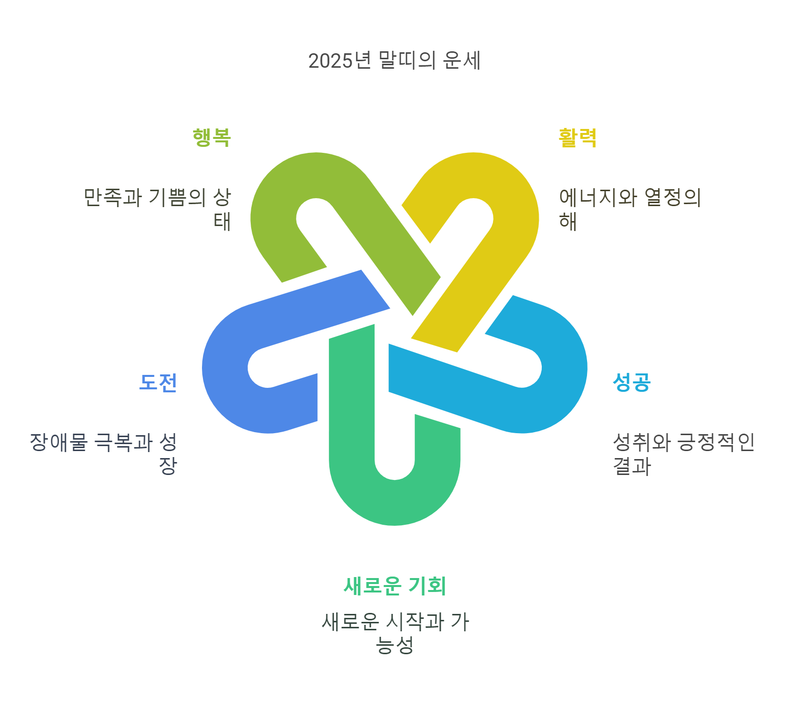 2025년 말띠 출생년도별 신년운세