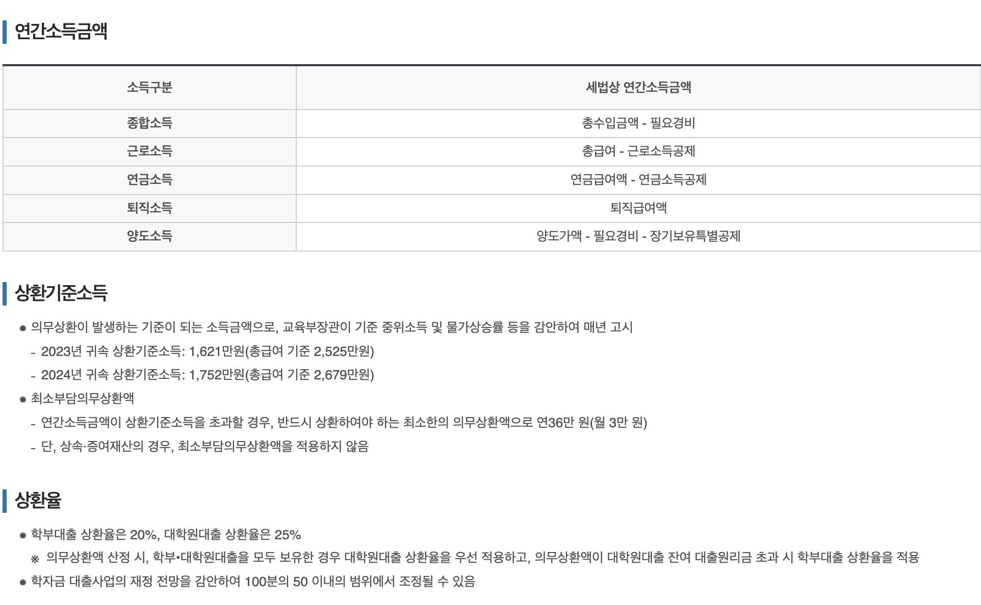 취업 후 상환 학자금 대출 의무적 상환 금액 기준과 상환율