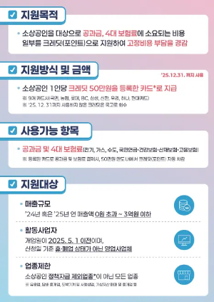 소상공인 대상 크레딧 50만원 지원사업의 지원 목적, 금액, 사용 항목, 지원 대상 조건 등을 안내하는 상세 인포그래픽
