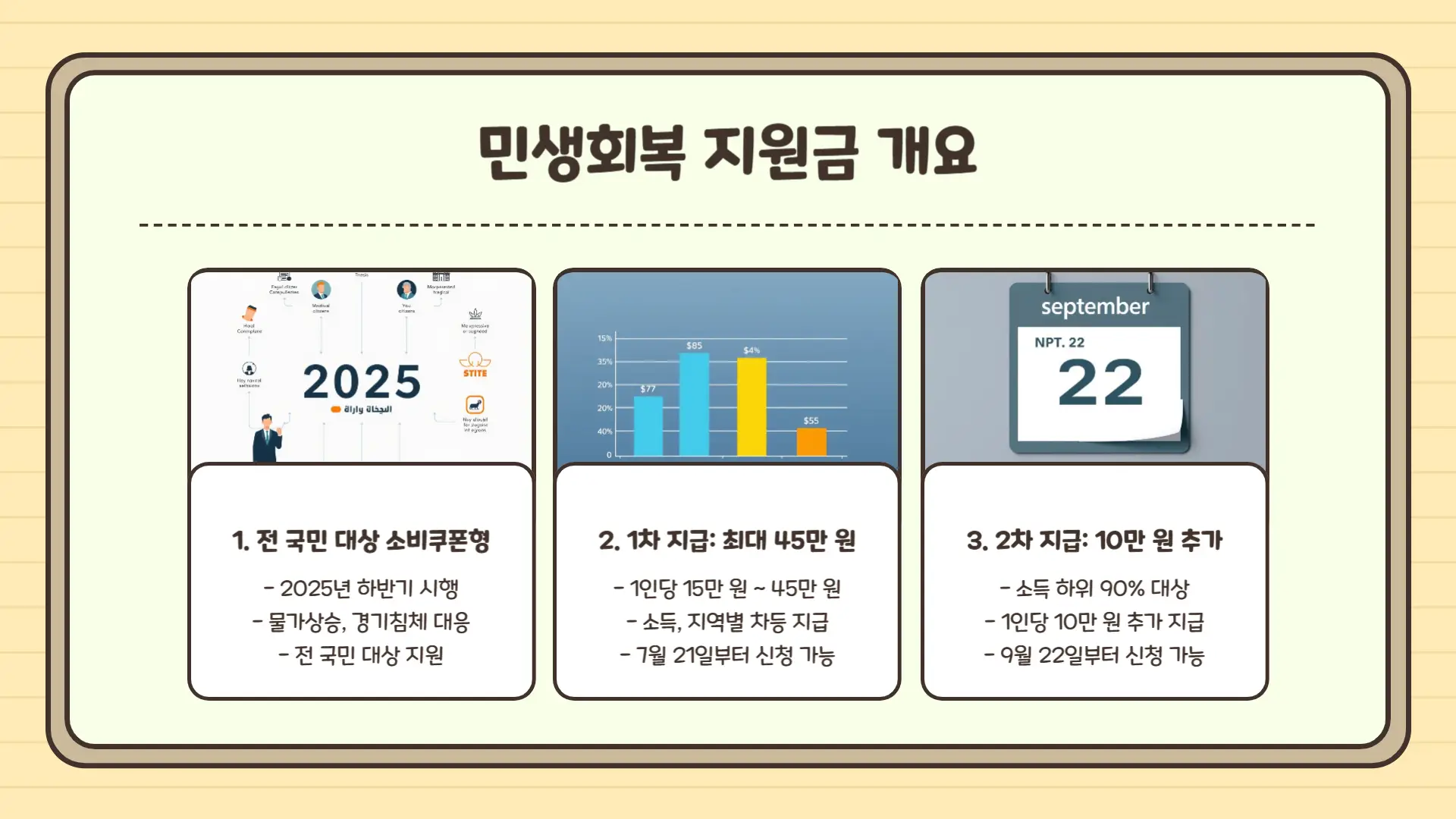 민생회복 지원금 신청방법1